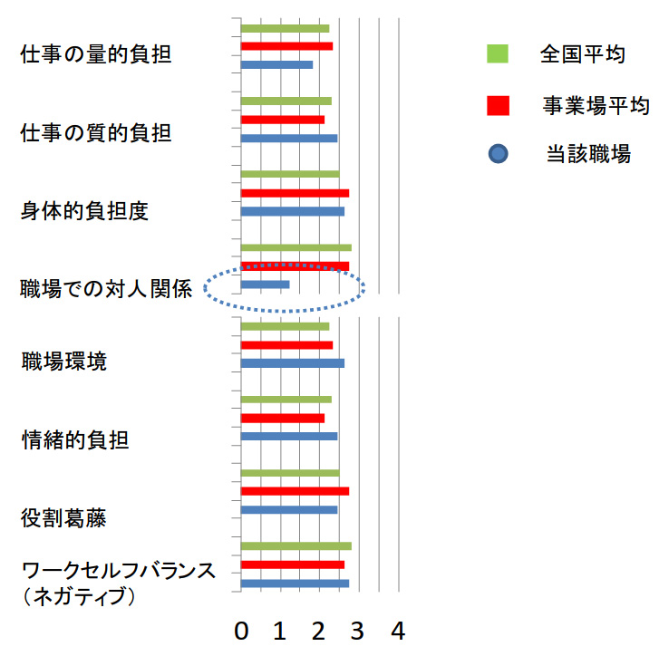 集団分析結果